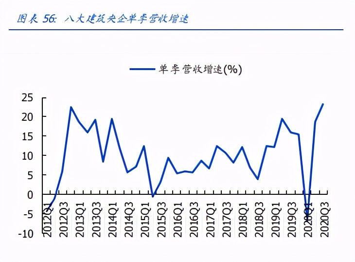 建筑装饰行业策略：思维转换，拥抱未来