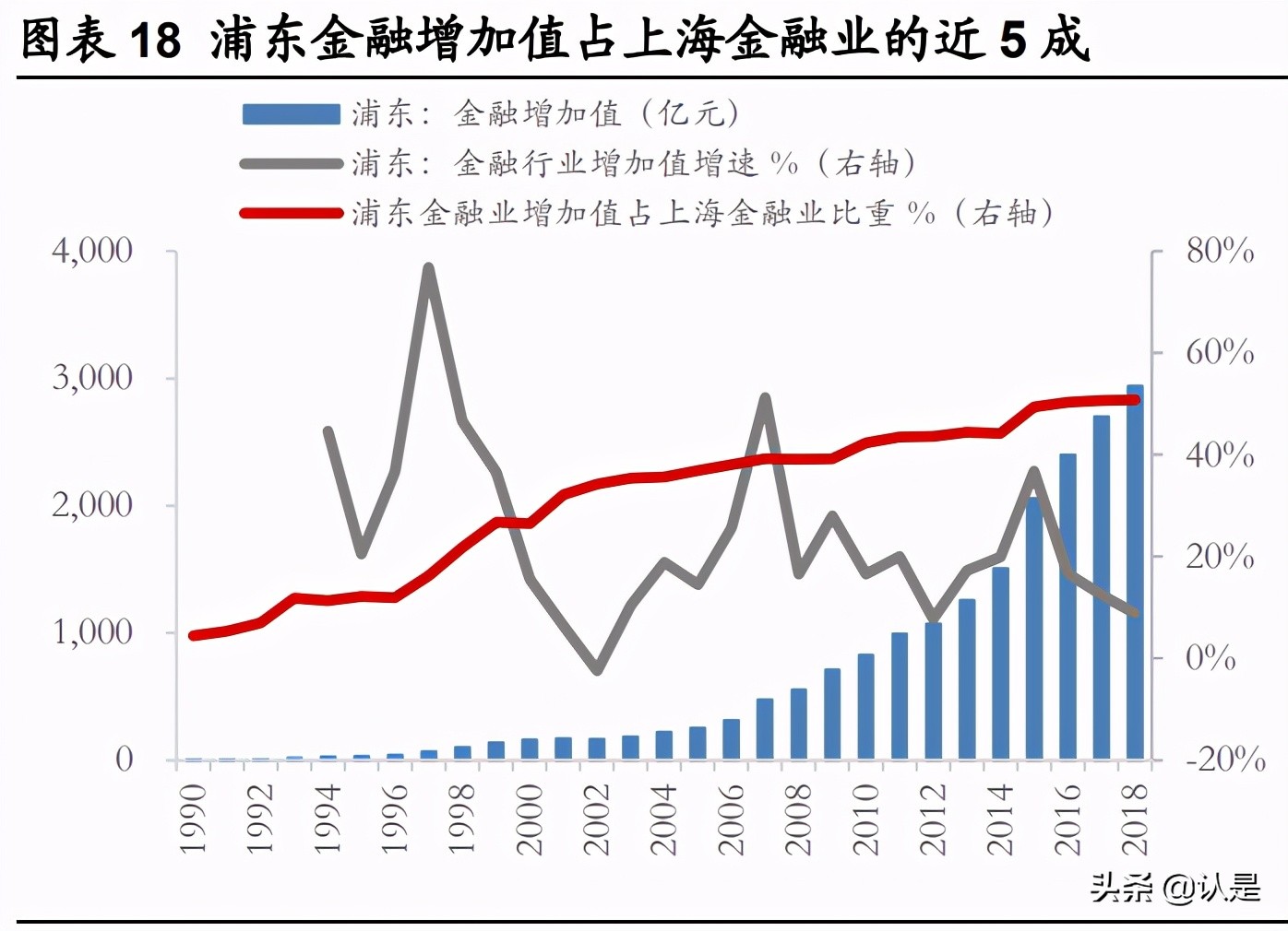 浦东优势产业及投资机会分析：浦东三十年再腾飞