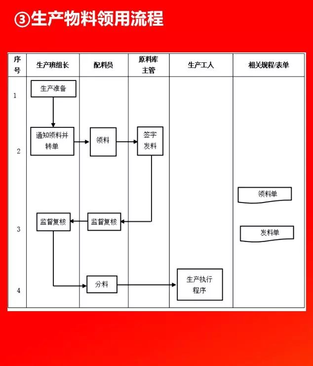 全套公司管理流程圖，值得收藏！（66P）