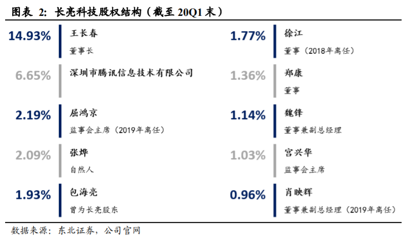 长亮科技深度解析：从中小行到大行，产品型银行IT龙头突围