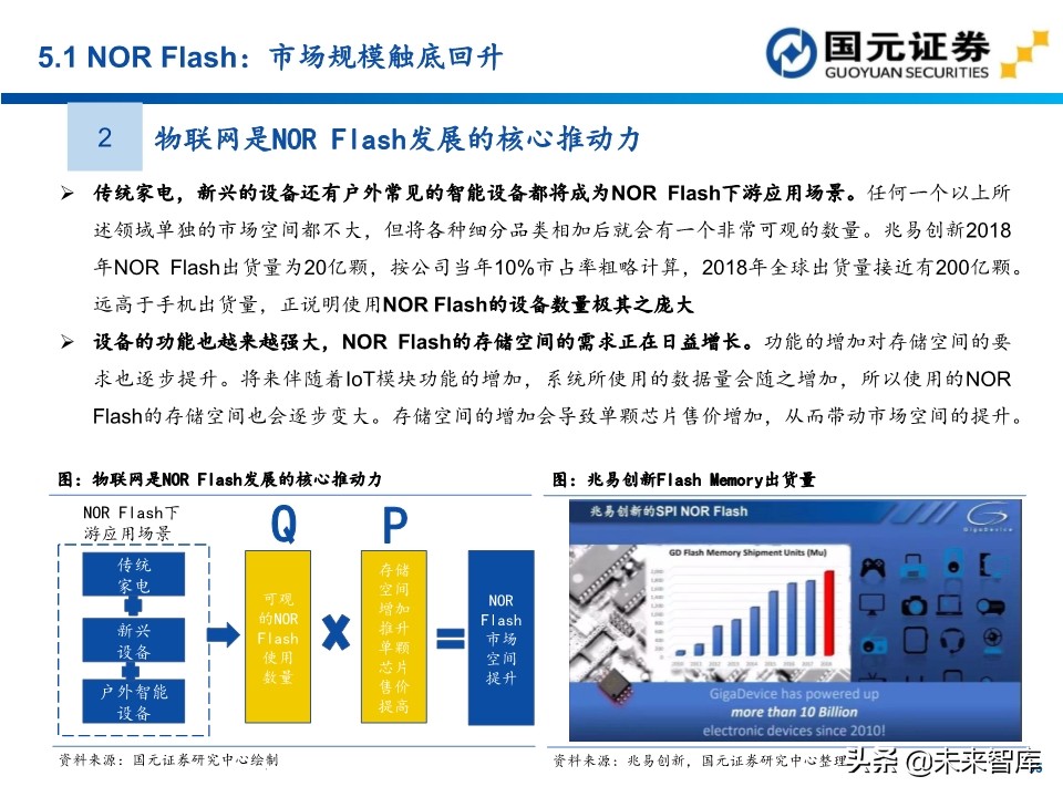 半导体行业深度报告：154页深度剖析存储芯片投资地图