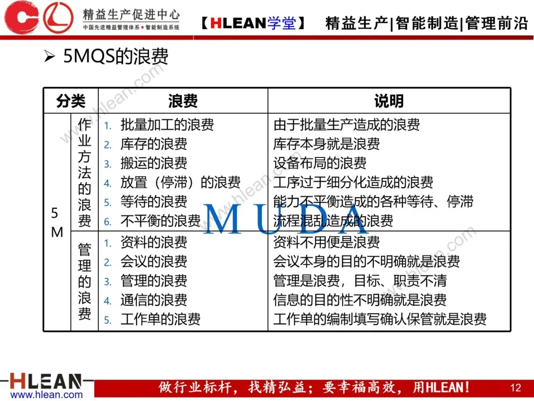 「精益学堂」浪费是成本管理的“天敌”