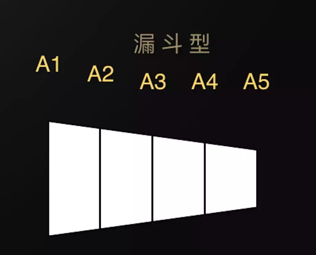 曹虎:掌握科特勒4种营销模型,超过无数竞争对手!