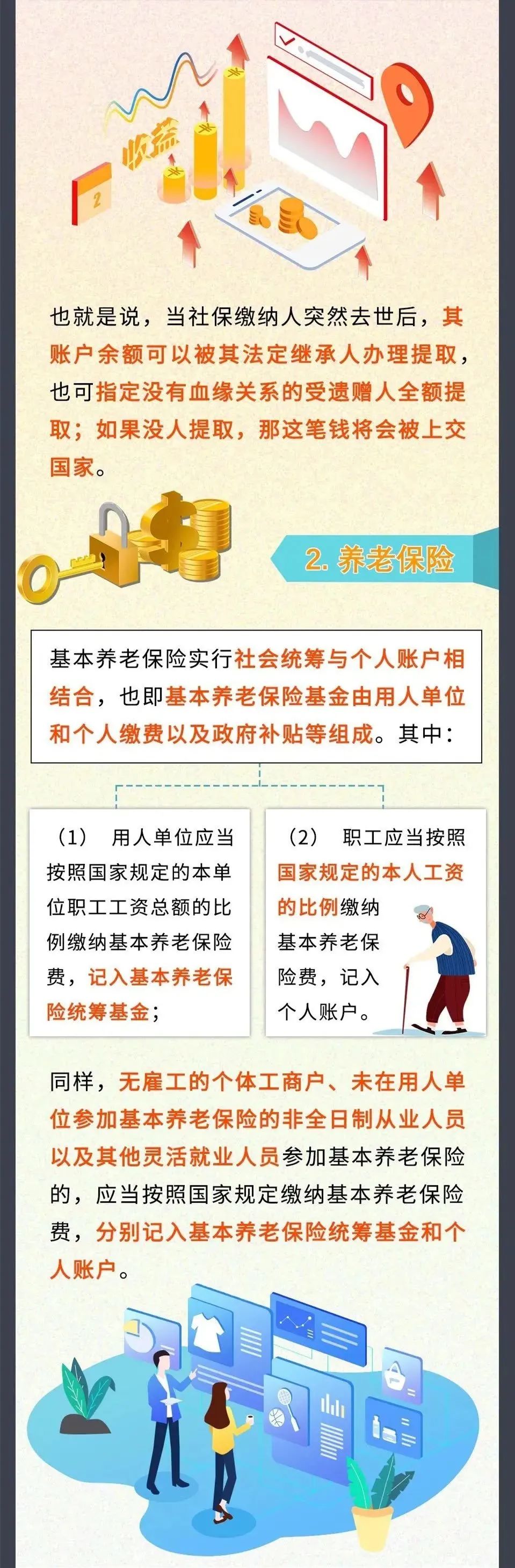 未到退休年龄不幸去世，交的社保怎么办？今天统一回复