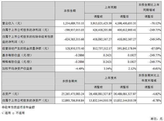 曾预售轰下2亿破纪录，陈思诚感谢观众：这次等待是全球性的等待