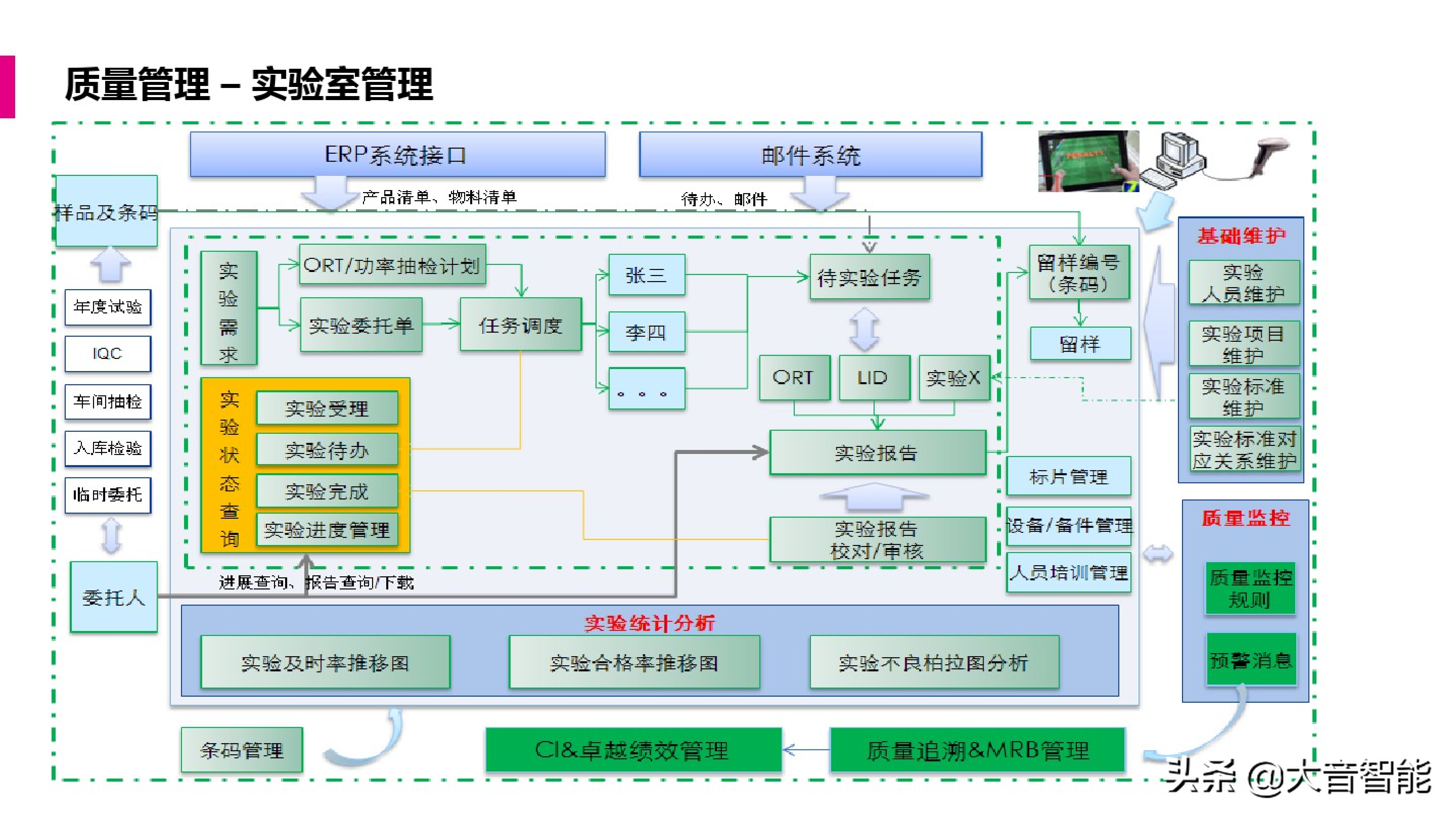 智慧工厂解决方案合集：MES系统解决方案