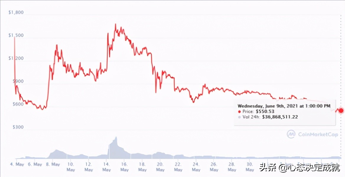 靠区块挖矿火起来的Chia硬盘矿，伴随着加密货币价格暴跌随之降价