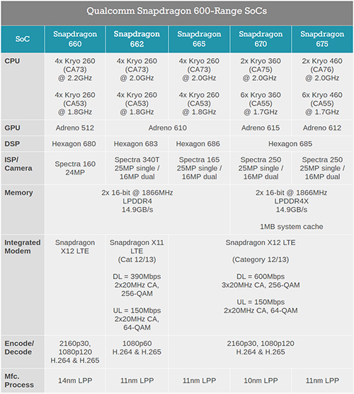iqoo u1x售价999元:红米同款骁龙662,值得买吗