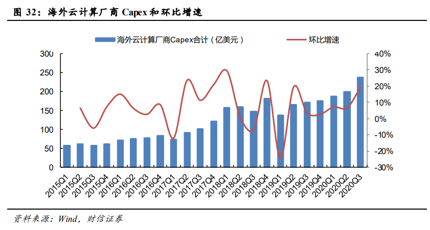 通信行业策略：5G大应用+科技新基建，促进良性发展