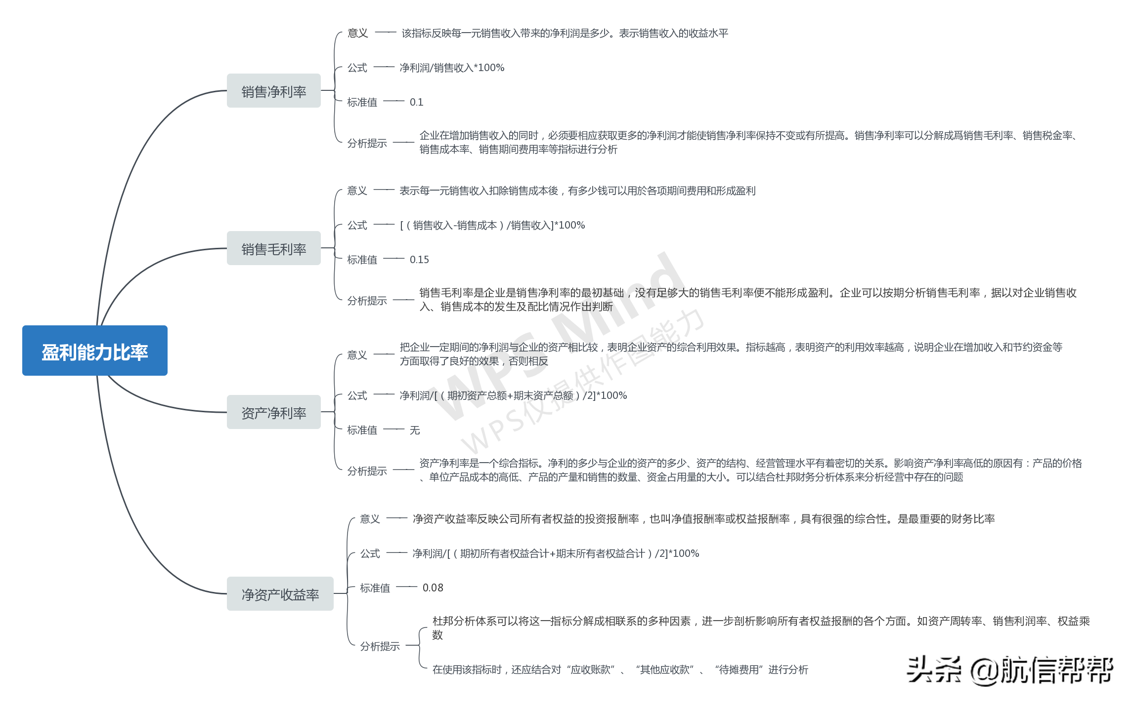财务总监直言：财务分析只盯着这些指标的人，