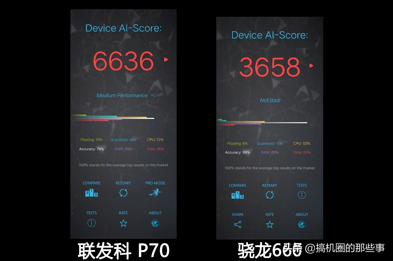 同为中端旗舰处理器，联发科P70凭什么力压骁龙660？