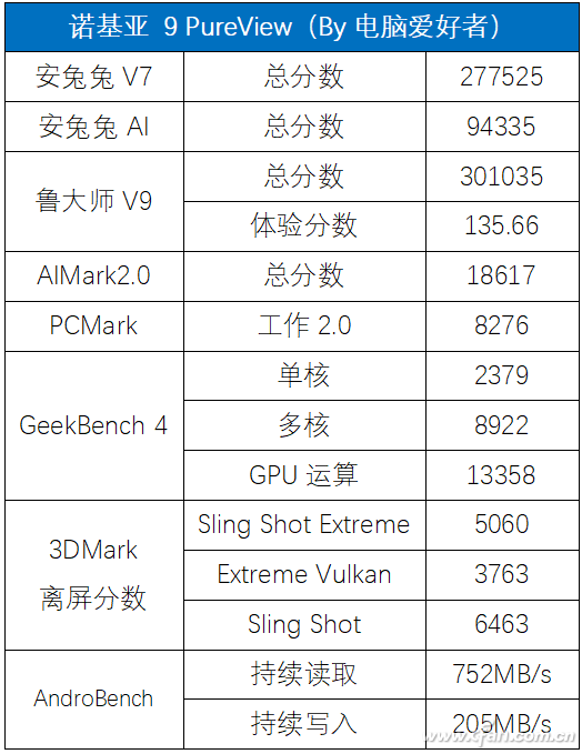 5颗镜头打天下！Nokia 9 PureView评测