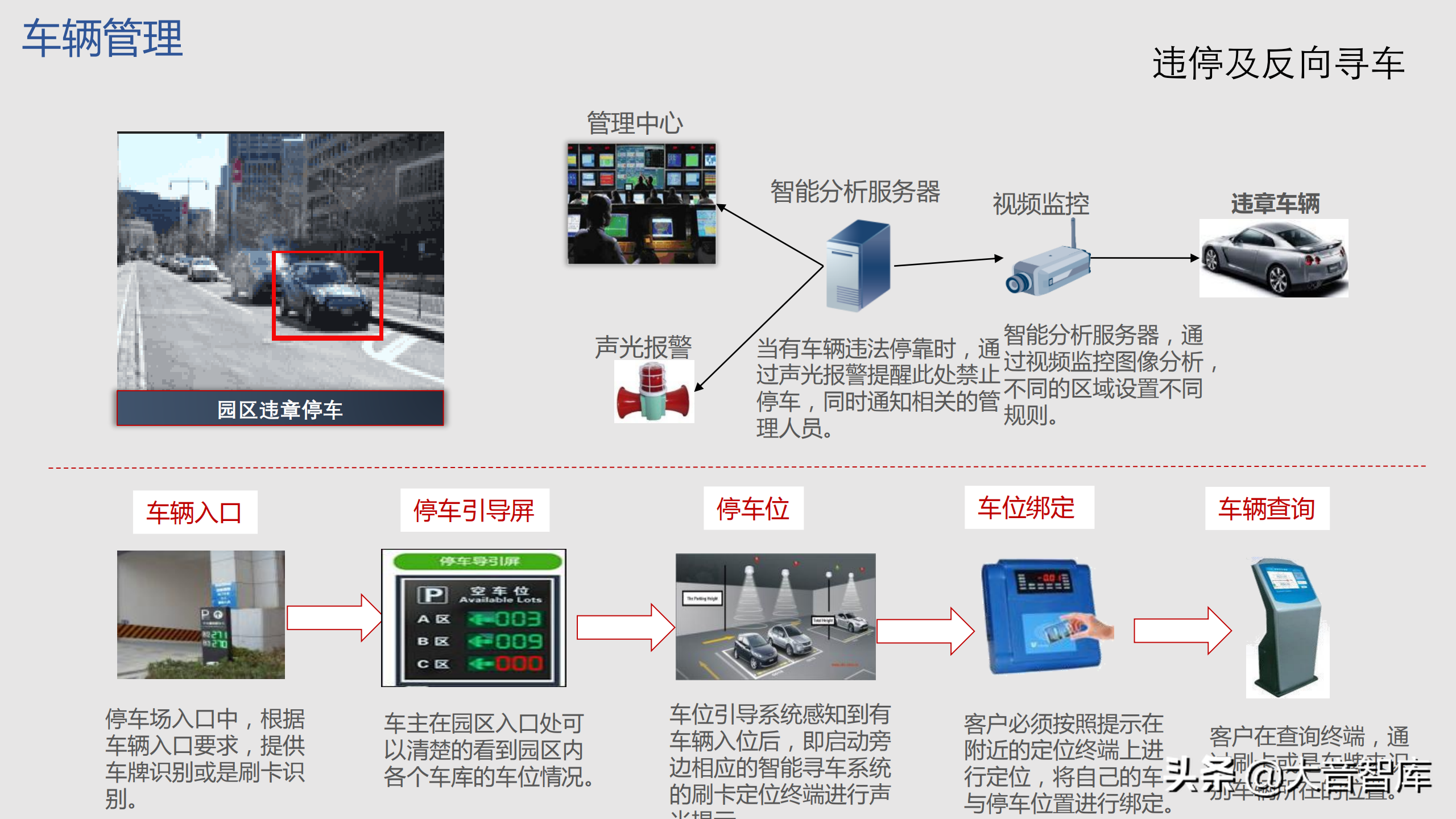 智慧园区：GIS BIM三维可视化智慧园区解决方案（附PPT下载地址）