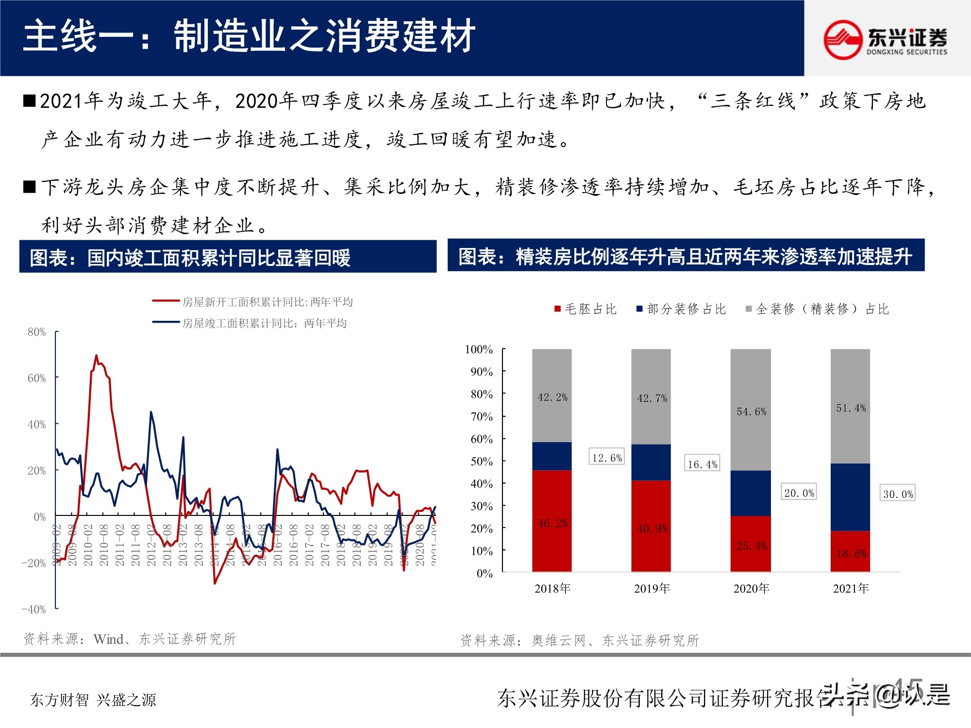 A股投資策略研究報告：關注盈利彈性，兼顧性價比