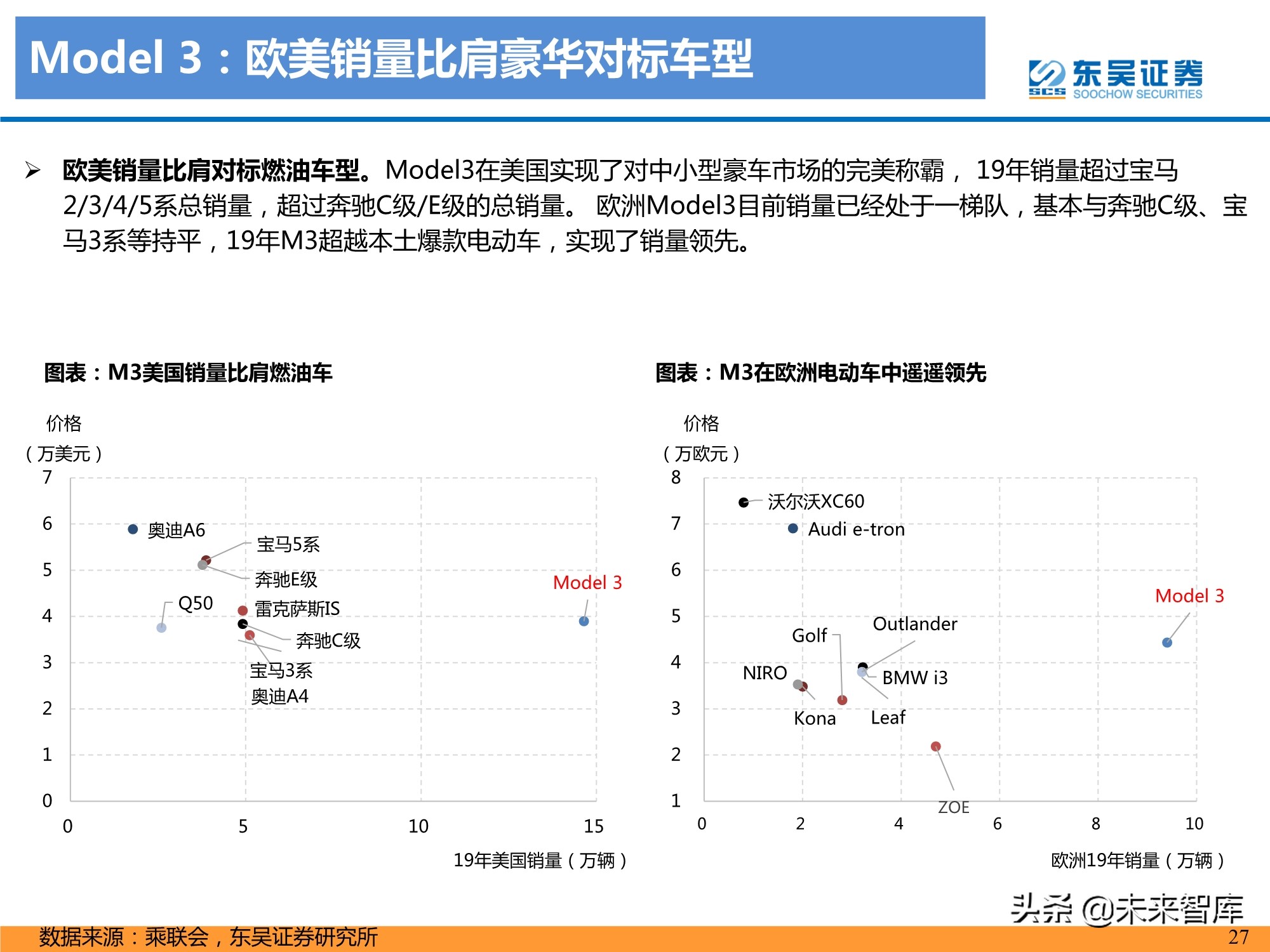 特斯拉盈利模式深度剖析：精选特斯拉核心供应链，共享高增长