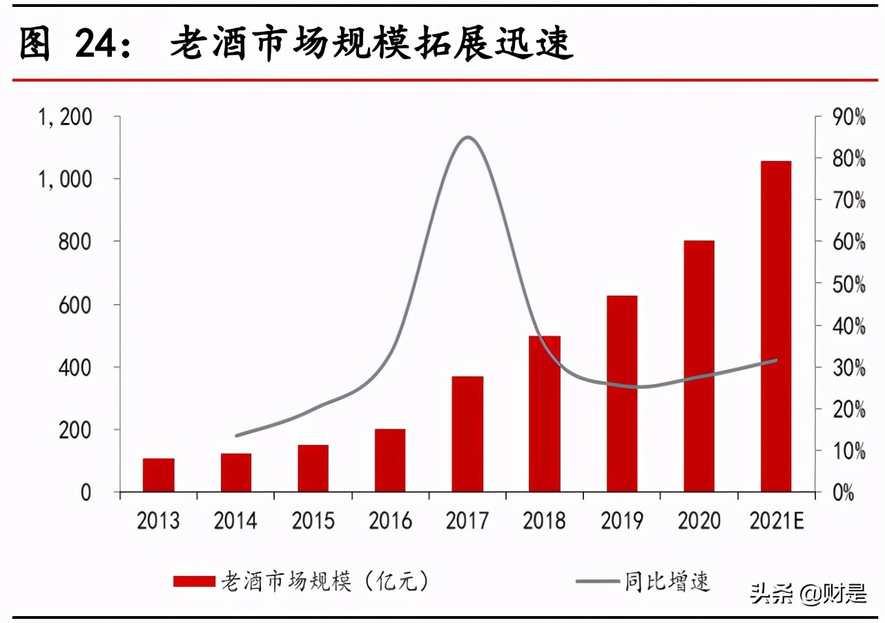 酱酒行业专题报告：强产品力、强渠道力、品牌化将成为必由之路