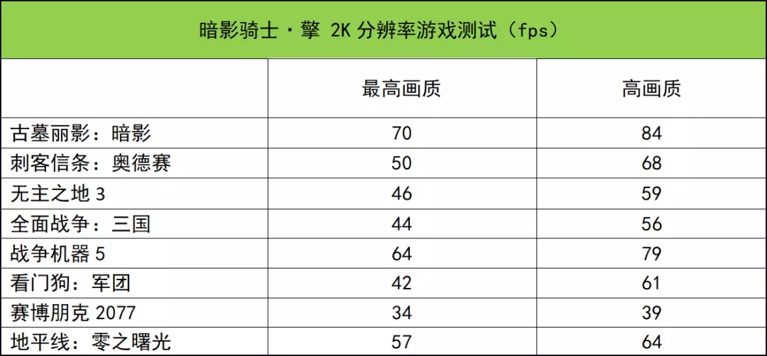 H45处理器游戏本全面登场,点评其中“最稳”的一款