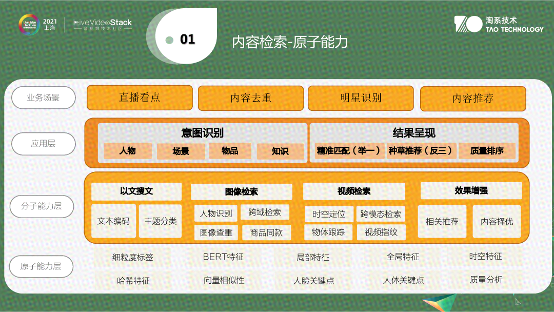 视频内容理解在手淘逛逛中的应用与落地