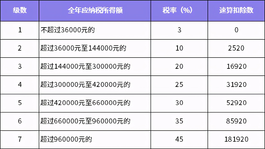 有人退回1万多，快来看看你能退多少钱