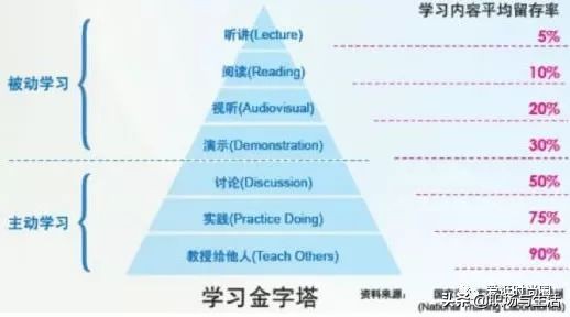 如何边学习边赚钱的几点干货分享