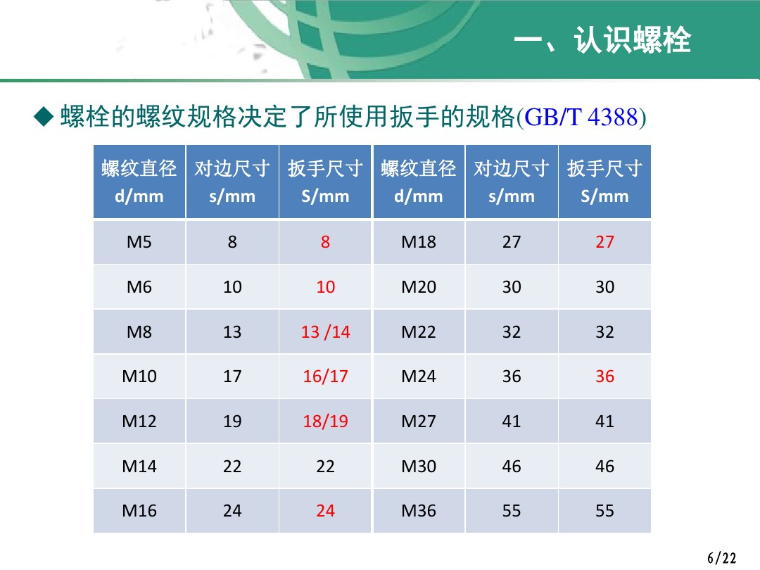 螺栓紧固件的原理、方法以及注意事项，看了这个便会略懂一二