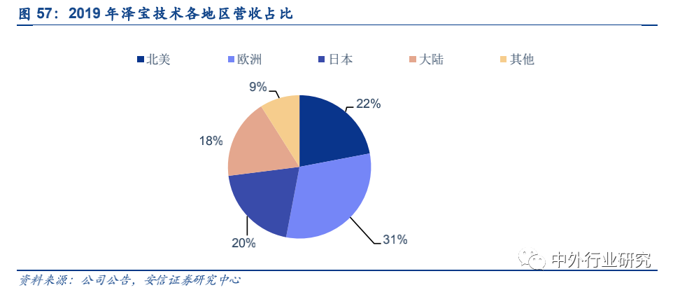 政策扶持“中国制造”走出去,跨境出口电商运营方式多样化