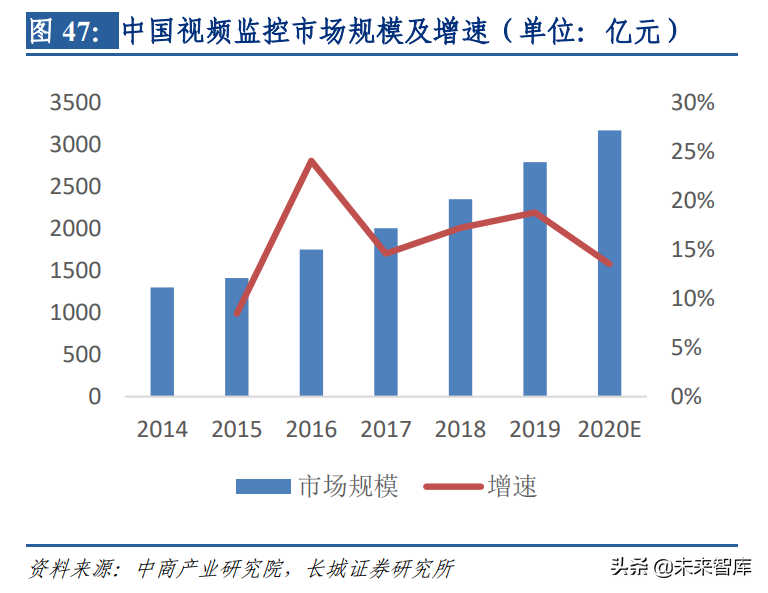通信行业深度报告：5G+云加速产业赋能升级，驱动智联未来