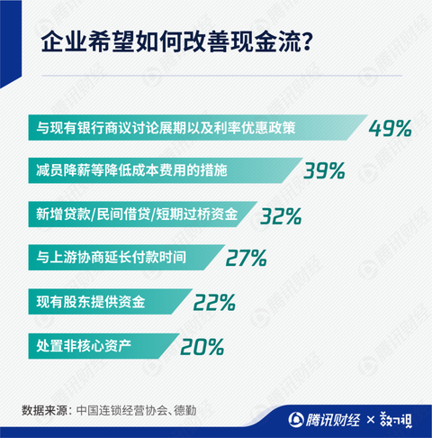 海底捞、西贝的涨价潮没掀起来，职场一波考证潮已经涌现