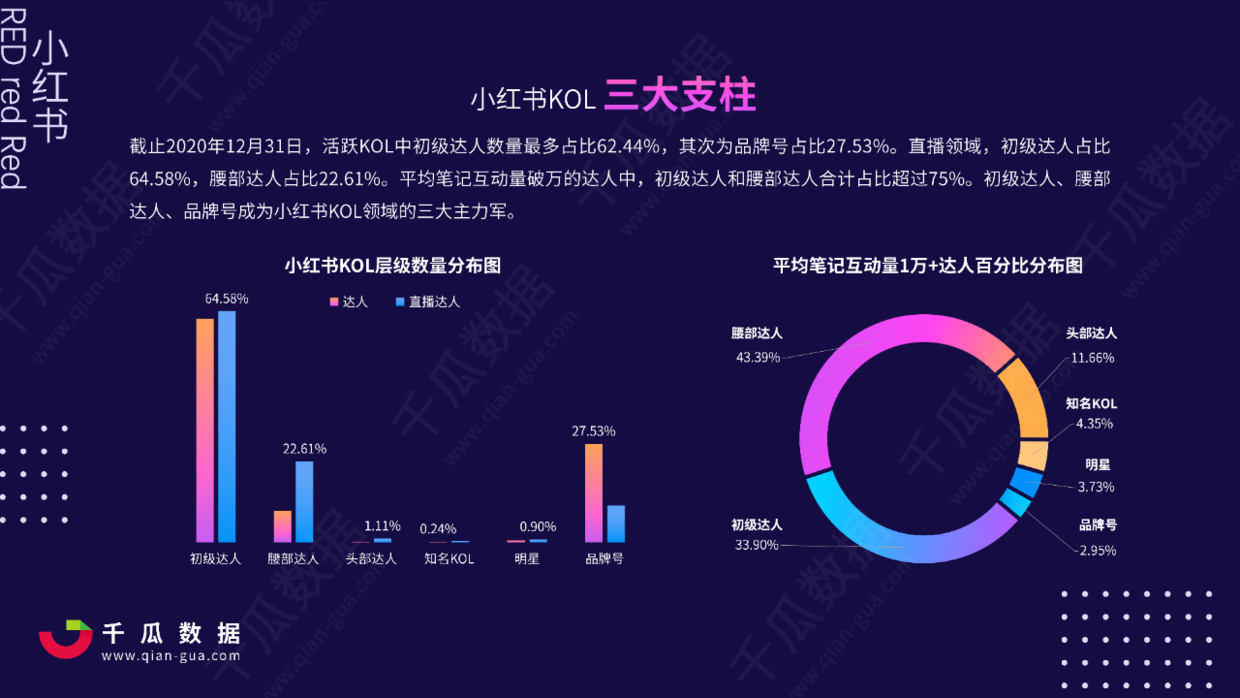 2021年小红书KOL营销白皮书