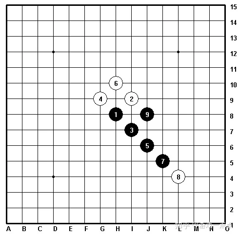 五子棋最强阵法,连珠五子棋的玩法(图3)