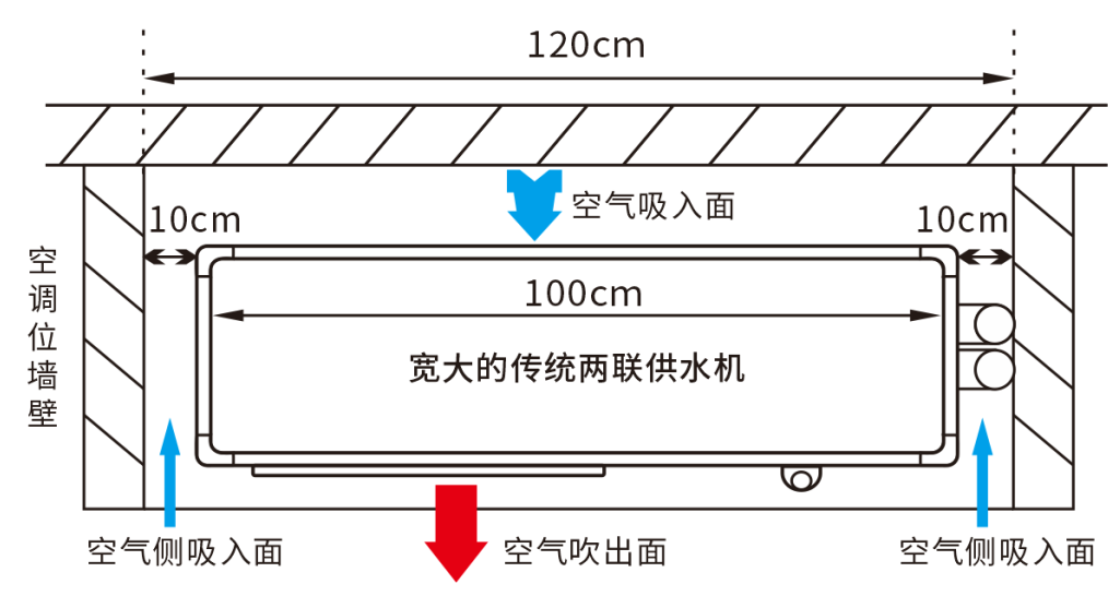 奥特朗空气源热泵窄体机身，解决