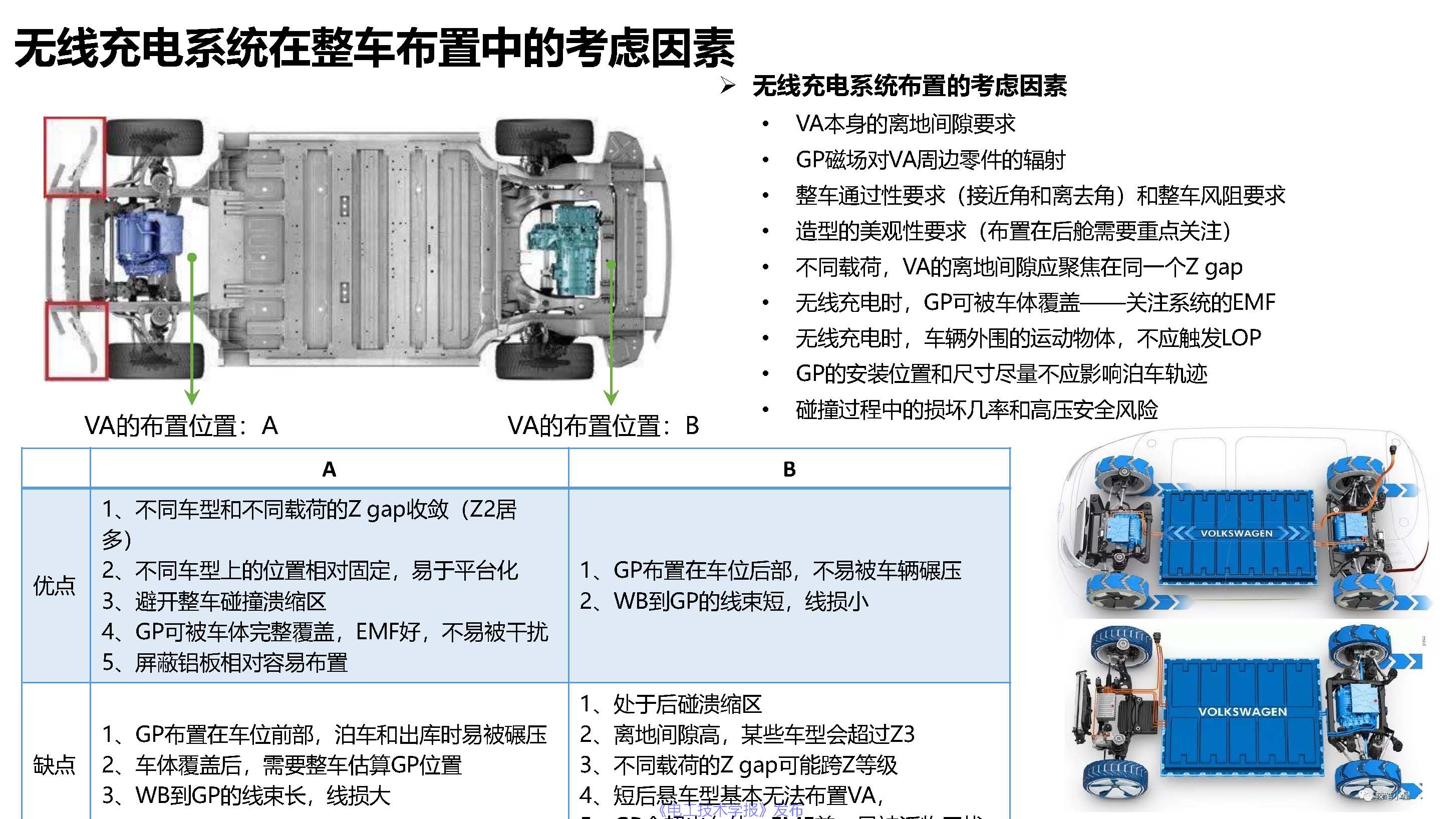 上海捷能汽车技术有限公司吴巍峰：无线充电系统在整车上的应用