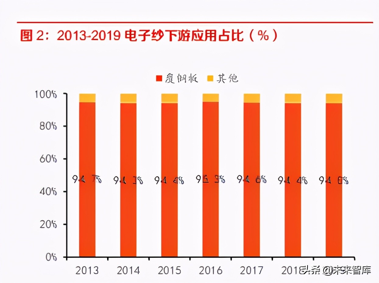 玻纤电子纱行业研究：市场进入新一轮扩张周期，竞争格局有望优化