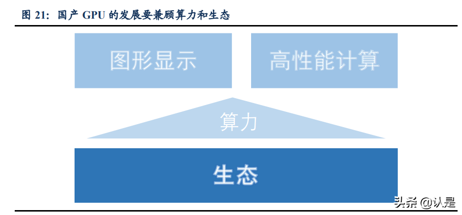 景嘉微深度解析：军转民前“景”广阔，GPU“芯”辰大海