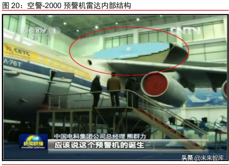 军工行业射频微波研究：军民应用需求旺盛，微波产业迎发展拐点