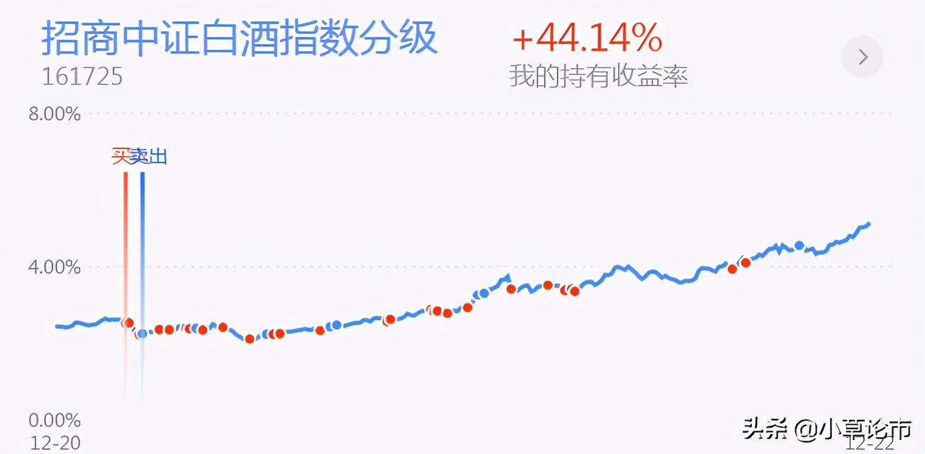 12.23基金午评｜白酒，医药，证券，新能源，半导体分析