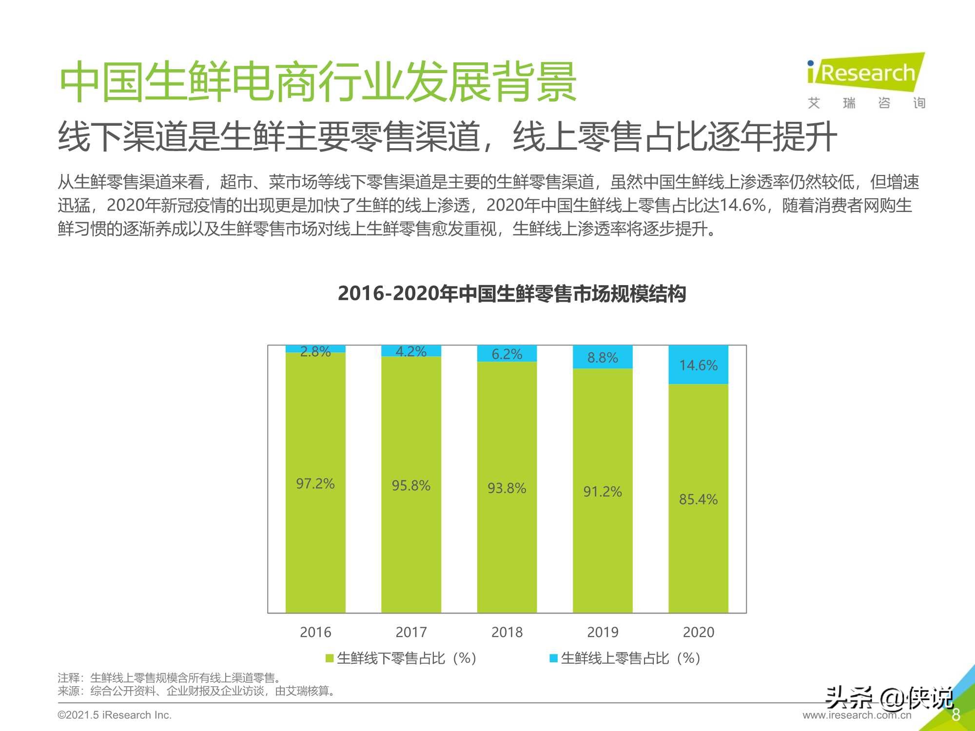 艾瑞咨询：2021年中国生鲜电商行业研究报告