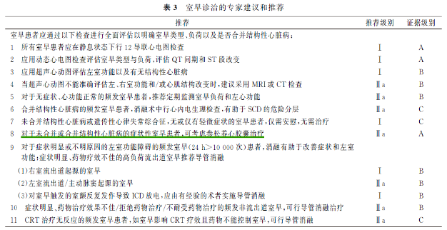 以岭药业参松养心，专家共识A级证据推荐