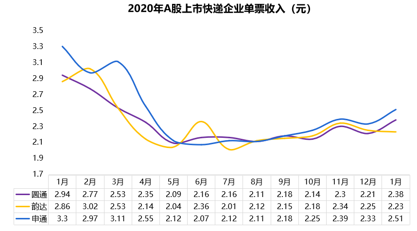 1月数据出炉！价格战趋缓，行业维持高速增长