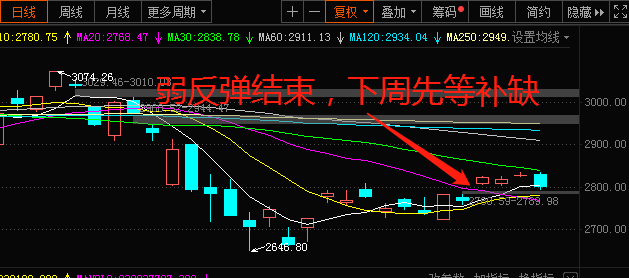逢缺必补，下周先等补缺