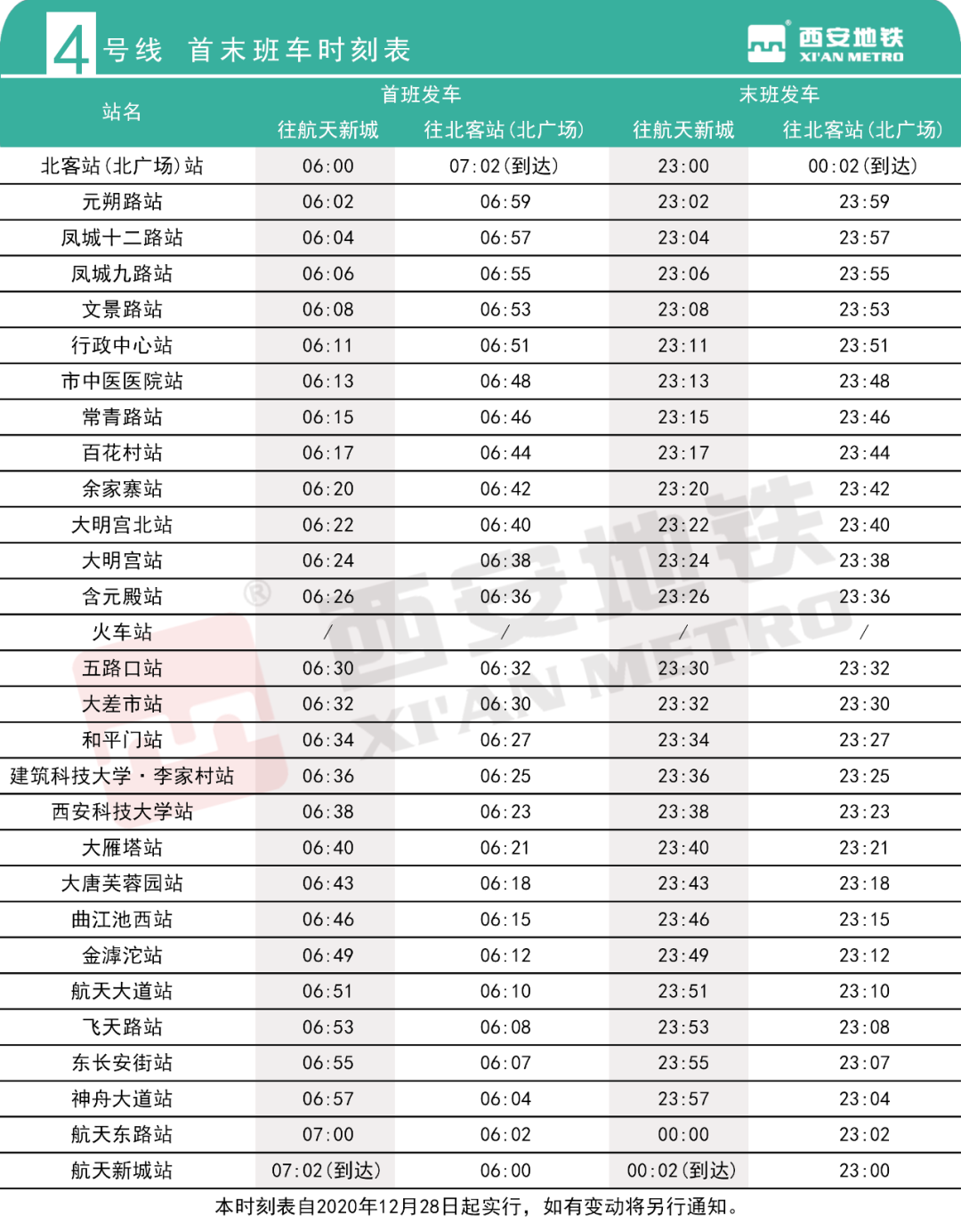 刚刚，西安地铁5、6、9号线正式投入载客服务