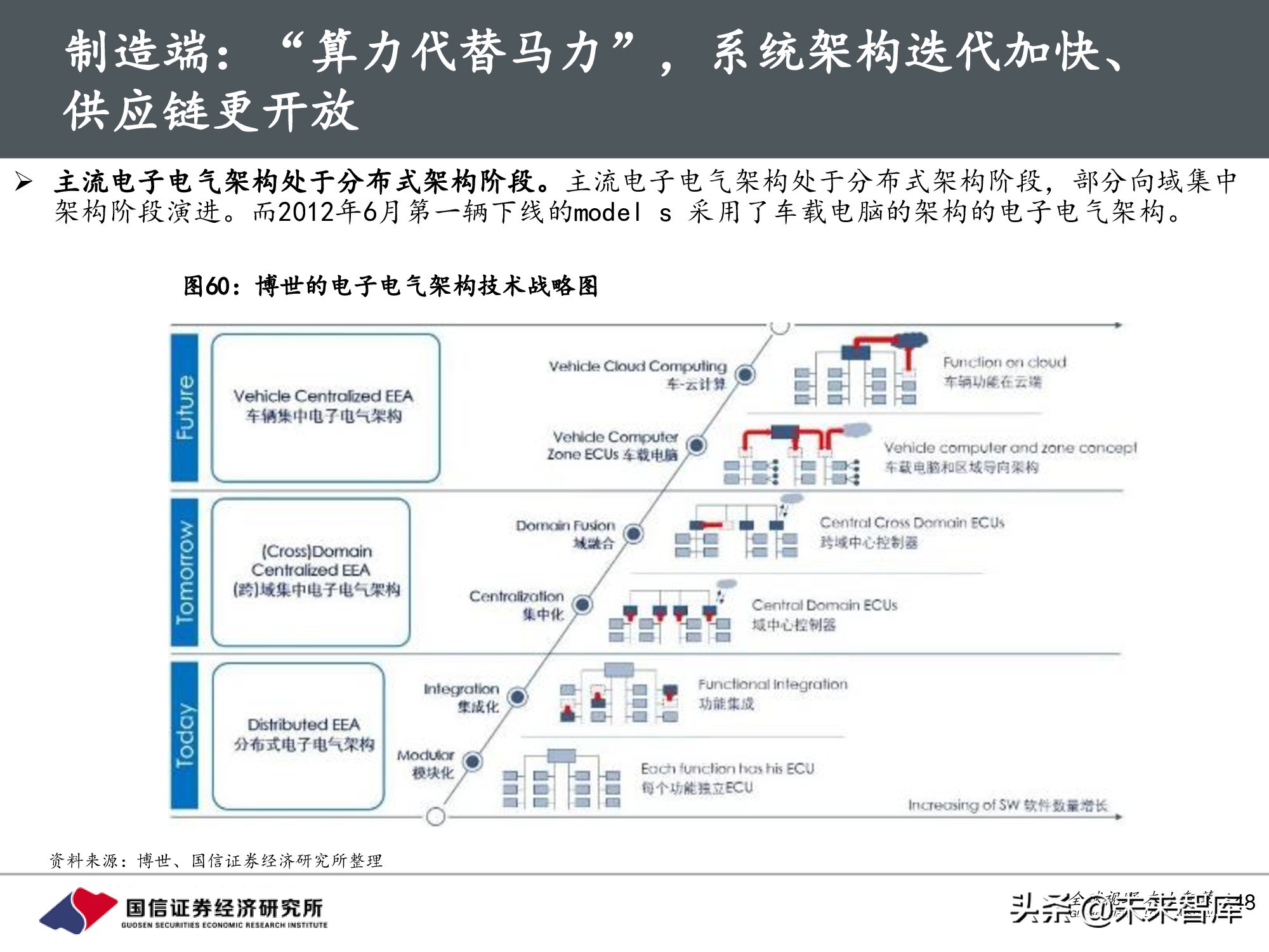 汽车行业前瞻研究：智能汽车时代，商业模式有何变化？