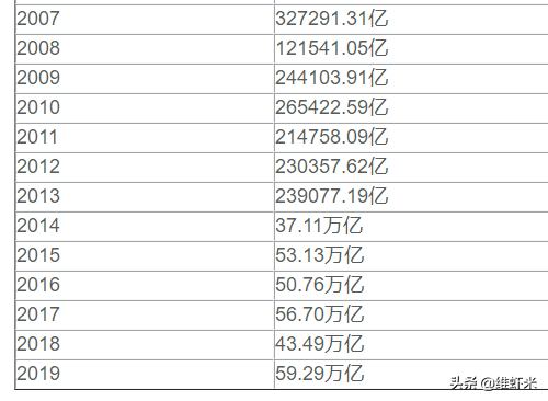 中国总资产已达1302万亿元，GDP增速再发力或12年