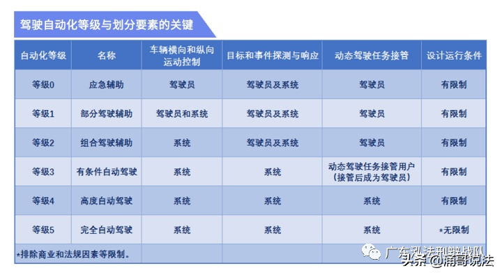 浅谈自动驾驶汽车交通肇事后的刑事责任归属