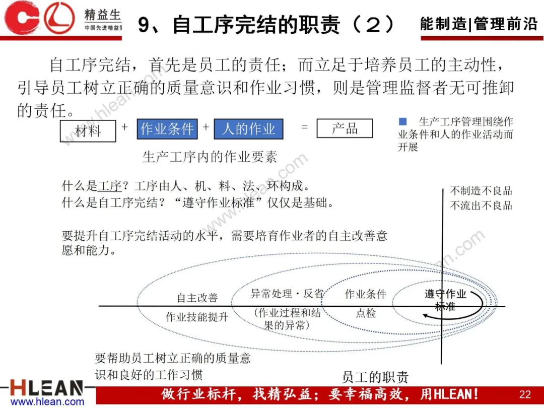 「精益学堂」自工序完结培训讲义