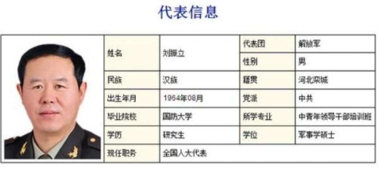 中国新任陆军司令：被誉为“当世虎将”，看美国人是怎么评价他的