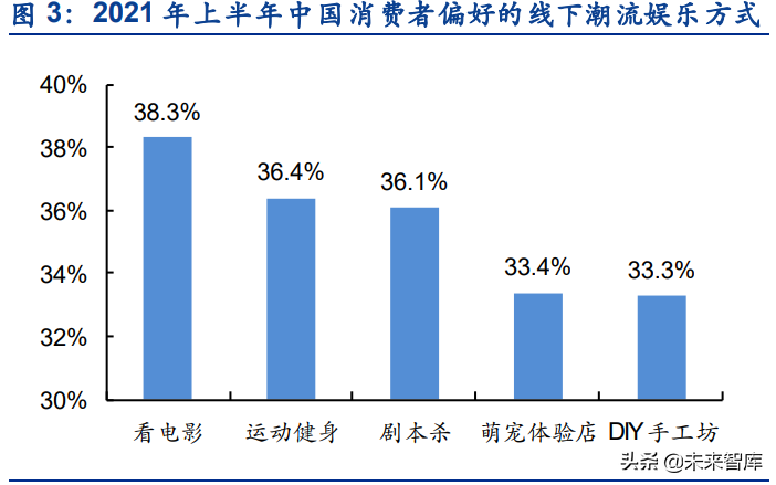 傳媒行業(yè)專題報(bào)告：劇本殺，高速發(fā)展的線下娛樂(lè)新場(chǎng)景