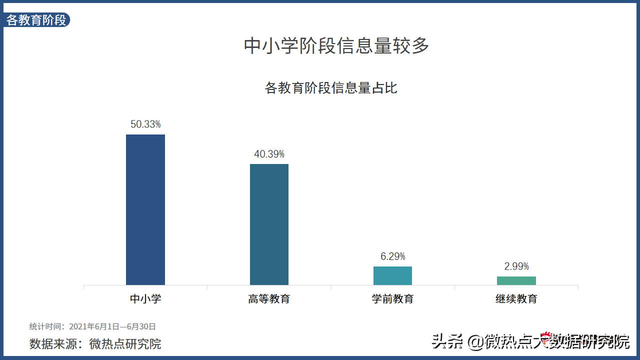 2021年6月教育行业网络关注度分析报告