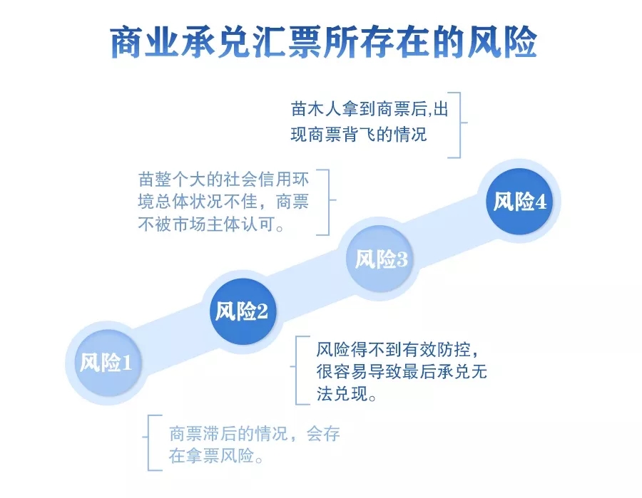 苗木行业接收商业承兑汇票，要想规避风险，做好这5点是关键