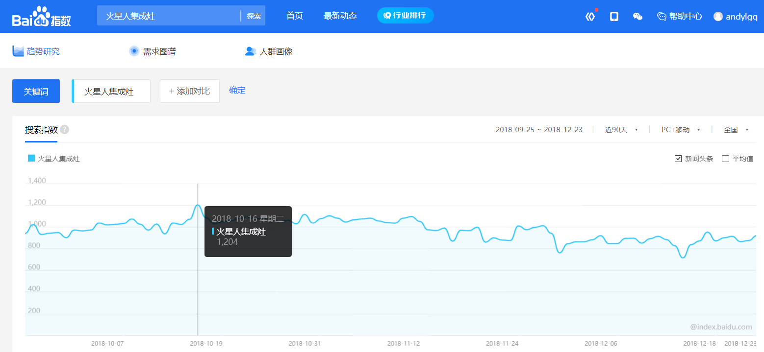 市场营销中怎么做竞品调研分析？锁定并看穿竞争对手的系统方法